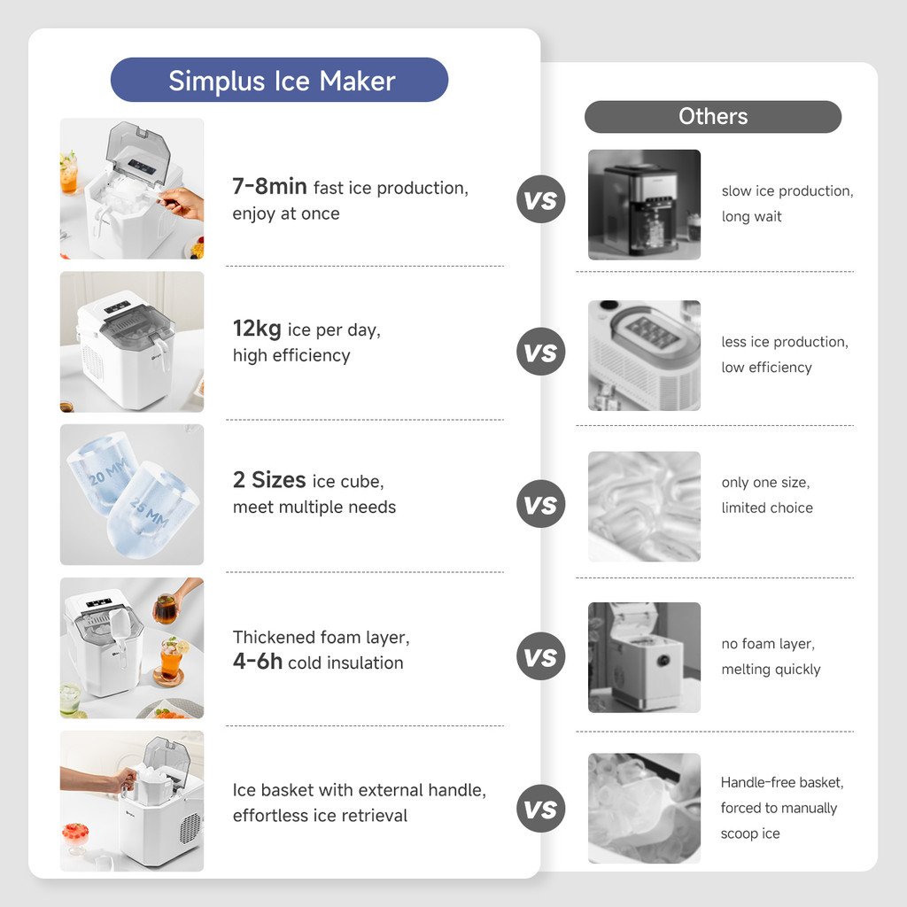 Simplus Ice Maker | 12kg Homemade Ice Cubes | 24h Reservation | Auto Self-Cleaning Function - Image 2
